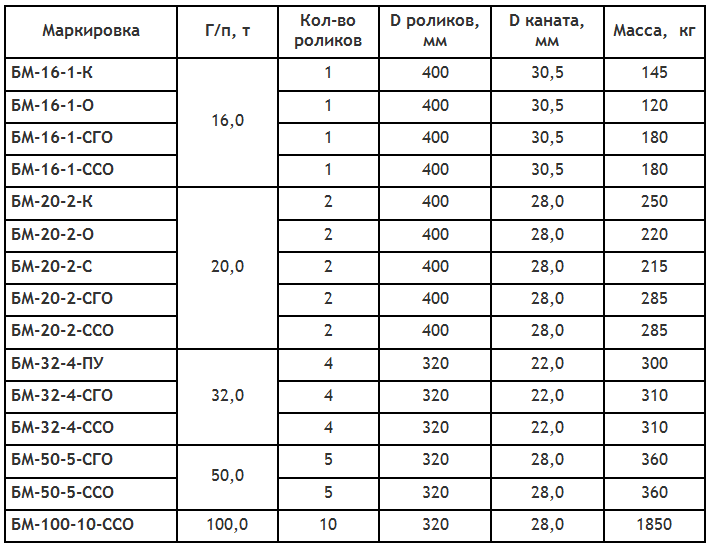 таблица КранМаш.png таблица КранМаш.png