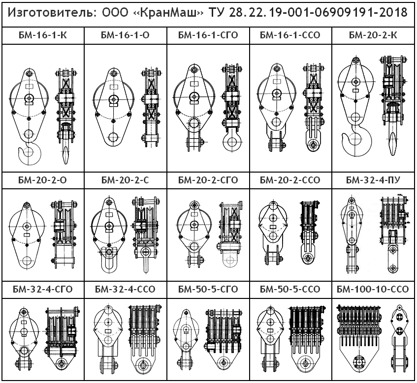 таблица БМ.png